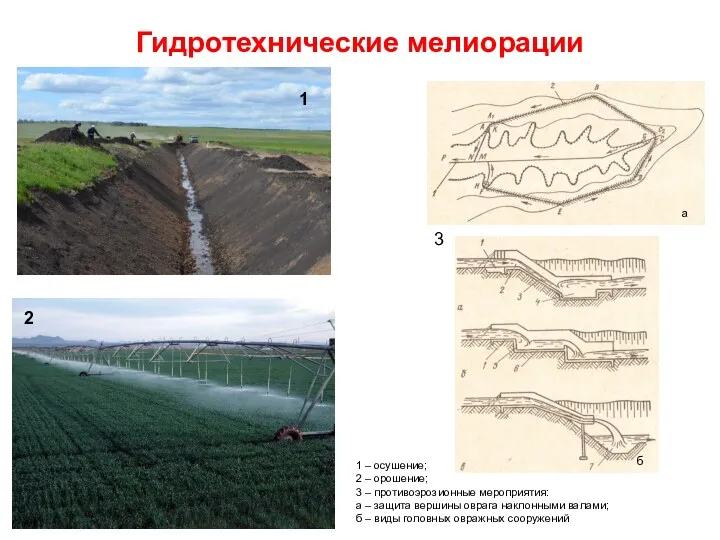 Гидротехнические мелиорации 1 2 3 1 – осушение; 2 –
