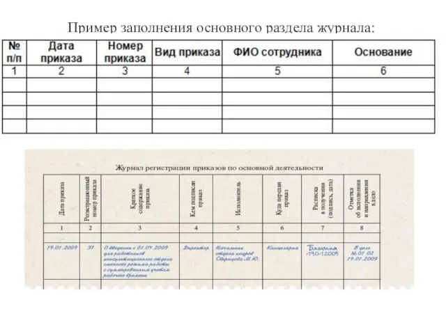 Пример заполнения основного раздела журнала: