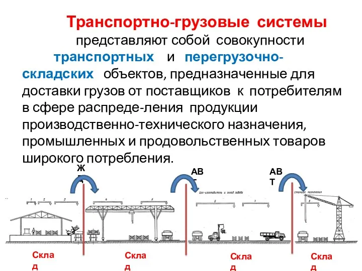 Транспортно-грузовые системы представляют со­бой совокупности транспортных и перегрузочно-складских объектов, предназна­ченные