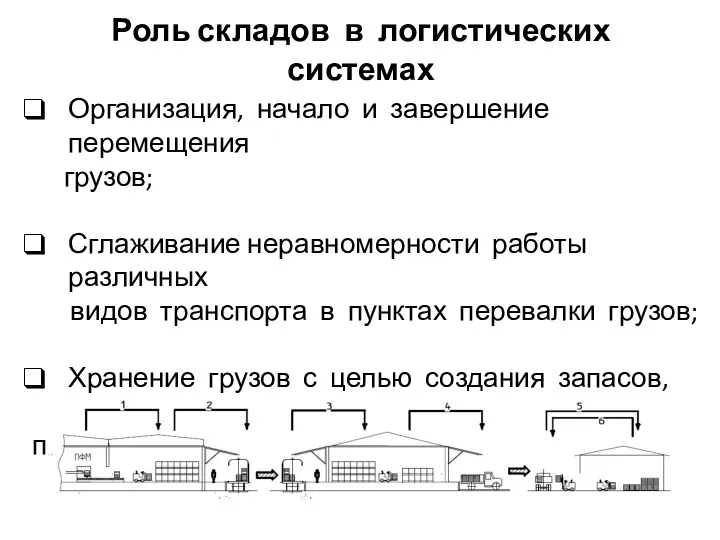 Роль складов в логистических системах Организация, начало и завершение перемещения