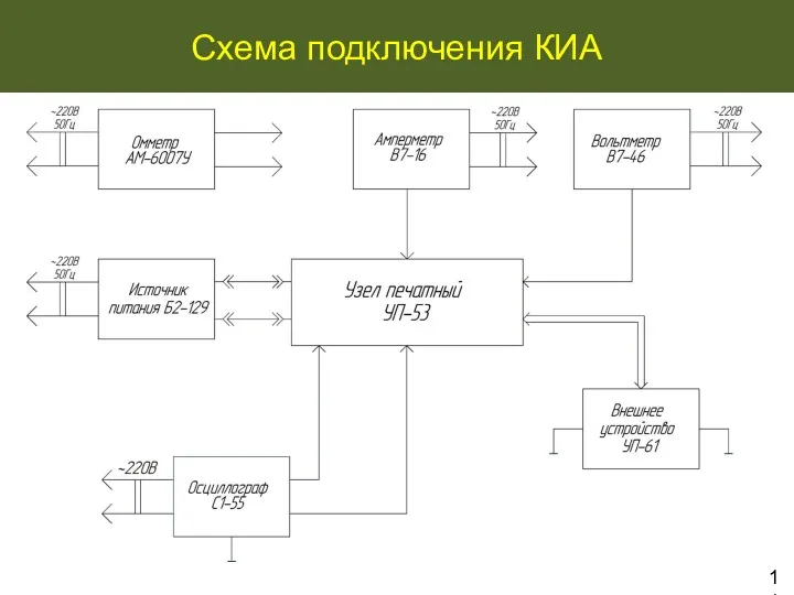 Схема подключения КИА 11