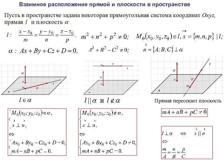 Взаимное расположение прямой и плоскости в пространстве