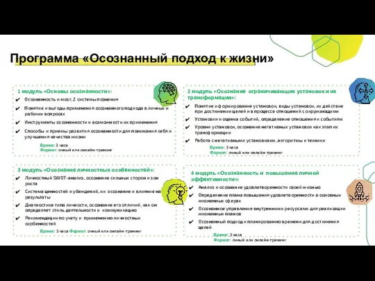 Программа «Осознанный подход к жизни» 3 модуль «Осознание личностных особенностей»: