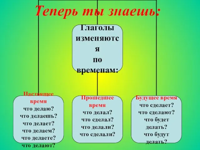 Теперь ты знаешь: