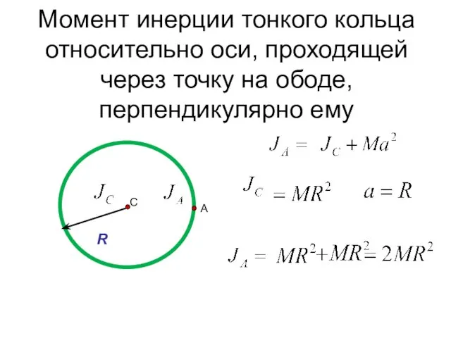 Момент инерции тонкого кольца относительно оси, проходящей через точку на ободе, перпендикулярно ему R С А