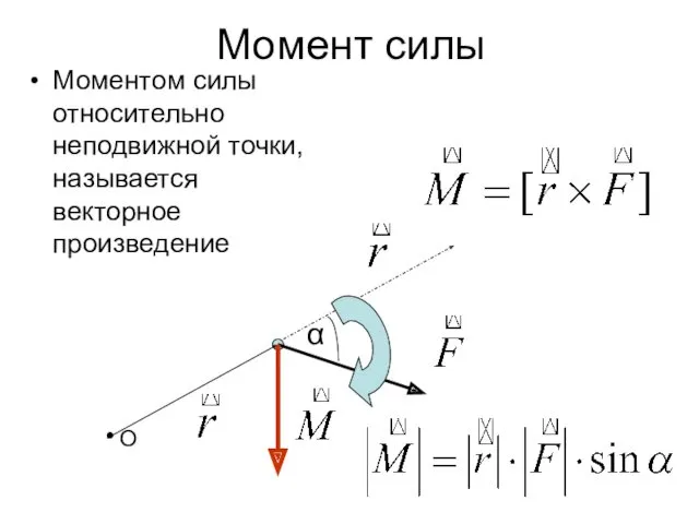 Момент силы Моментом силы относительно неподвижной точки, называется векторное произведение О α