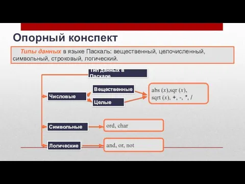 Опорный конспект Тип данных в Паскале Типы данных в языке Паскаль: вещественный, целочисленный,