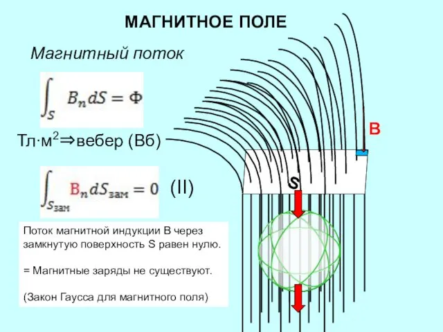 МАГНИТНОЕ ПОЛЕ B S Магнитный поток Тл∙м2⇒вебер (Вб) (II) Поток