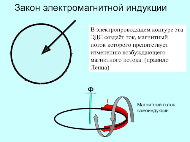 Ф I В электропроводящем контуре эта ЭДС создаёт ток, магнитный