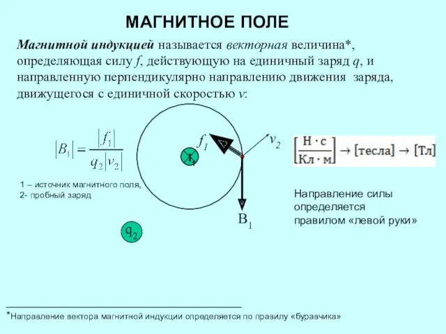 Магнитной индукцией называется векторная величина*, определяющая силу f, действующую на