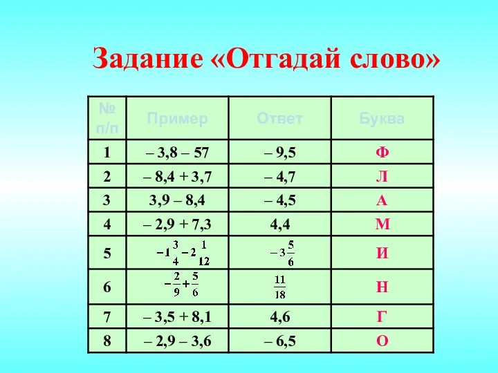 Задание «Отгадай слово»