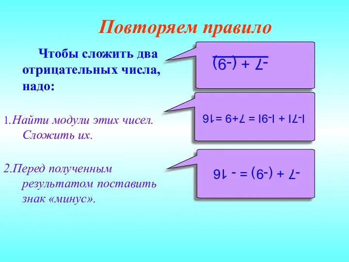 Чтобы сложить два отрицательных числа, надо: 1.Найти модули этих чисел.