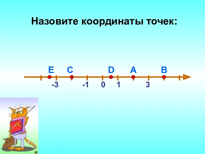 0 3 -1 1 -3 А В С D Е Назовите координаты точек: