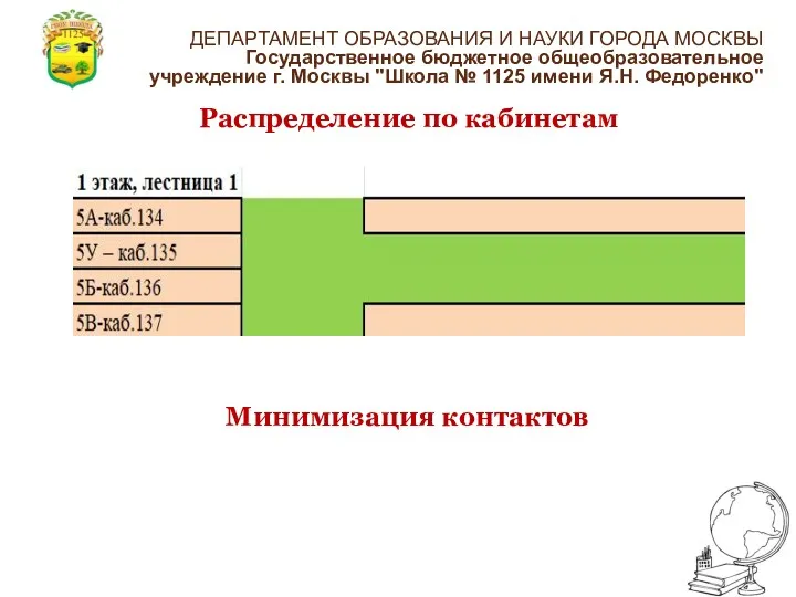 Распределение по кабинетам Минимизация контактов