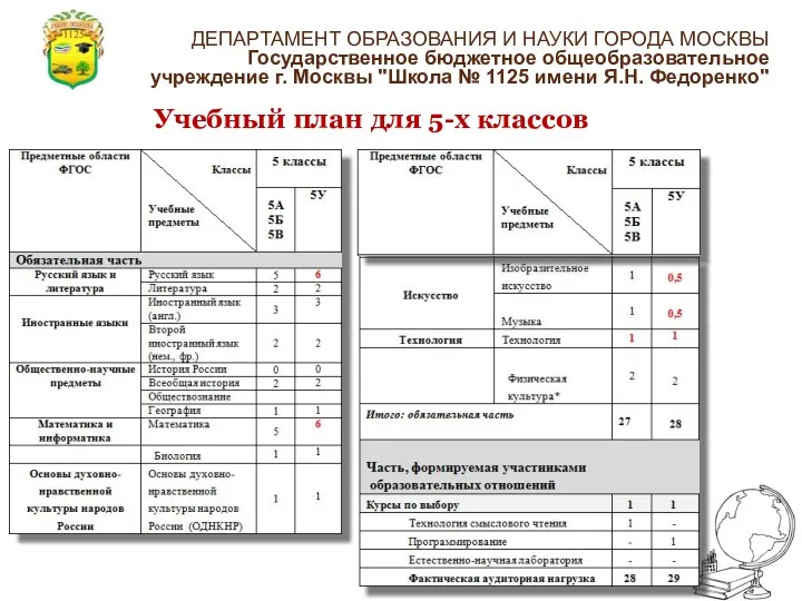 Учебный план для 5-х классов