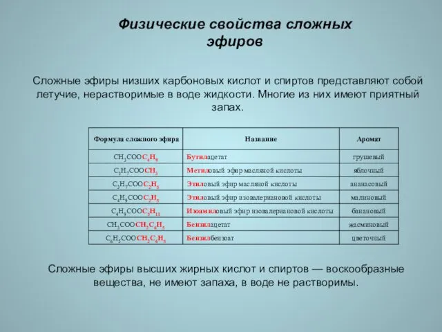 Физические свойства сложных эфиров Сложные эфиры низших карбоновых кислот и