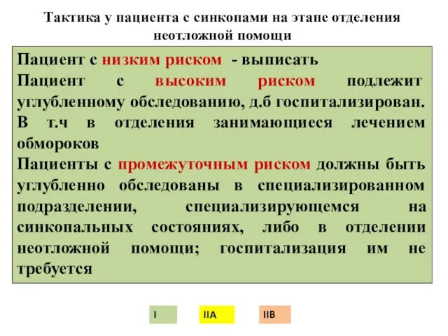 Пациент с низким риском - выписать Пациент с высоким риском