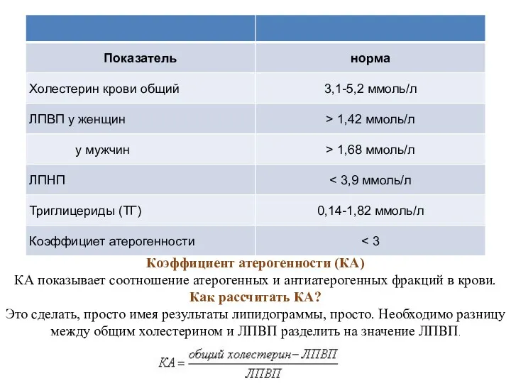 Коэффициент атерогенности (КА) КА показывает соотношение атерогенных и антиатерогенных фракций