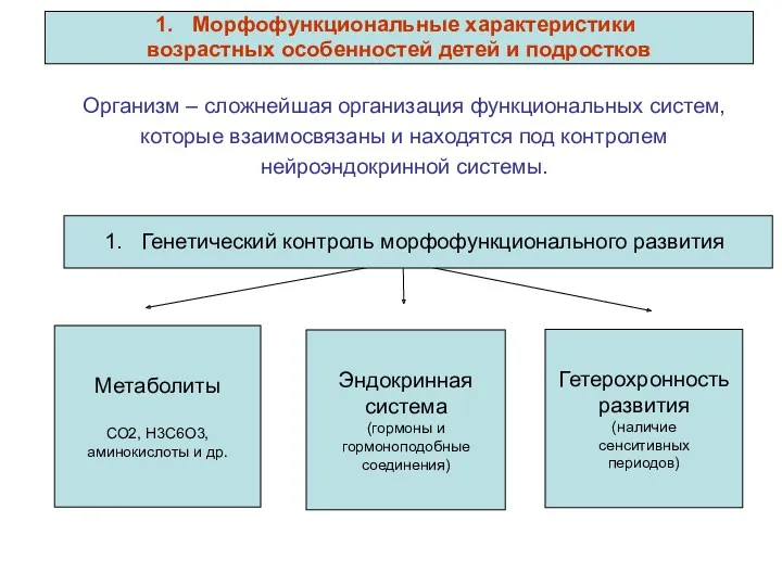 Метаболиты СО2, Н3С6О3, аминокислоты и др. Эндокринная система (гормоны и