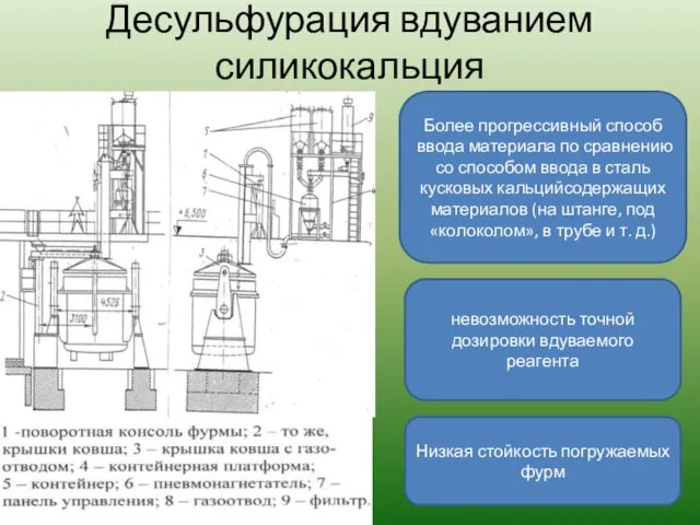 Десульфурация вдуванием силикокальция Более прогрессивный способ ввода материала по сравнению