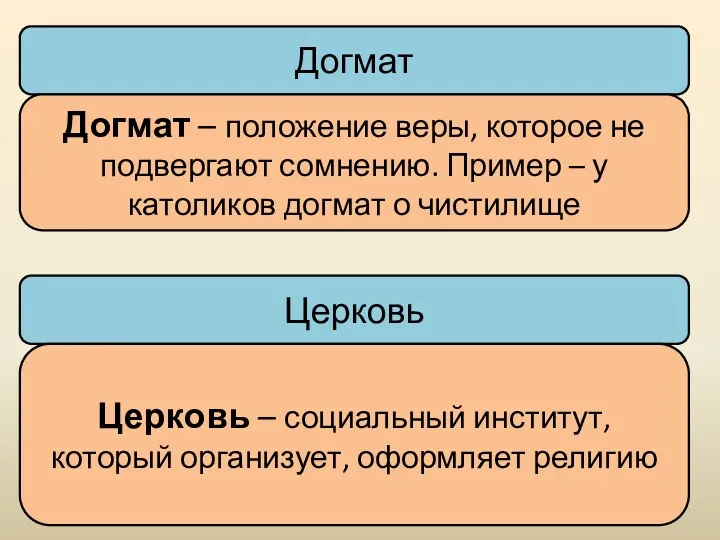 Догмат Догмат – положение веры, которое не подвергают сомнению. Пример