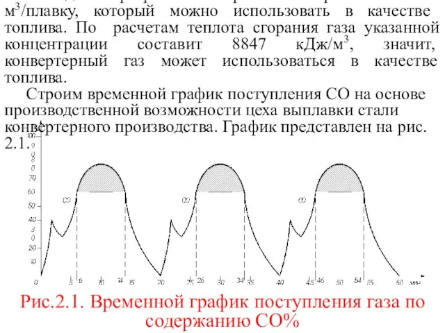 Выход конвертерного газа принимается равным 40 тыс. м3/плавку, который можно использовать в качестве