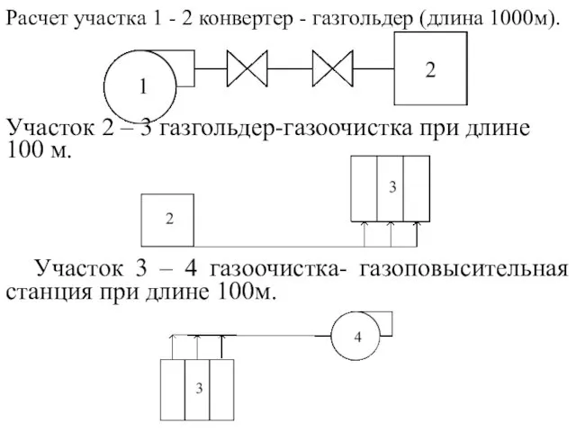 Расчет участка 1 - 2 конвертер - газгольдер (длина 1000м). Участок 2 –