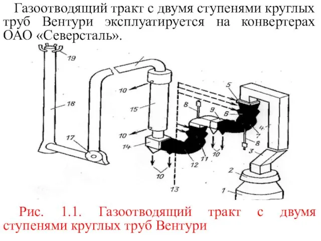 Газоотводящий тракт с двумя ступенями круглых труб Вентури эксплуатируется на