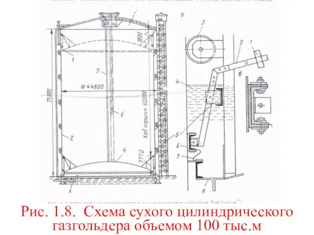 Рис. 1.8. Схема сухого цилиндрического газгольдера объемом 100 тыс.м