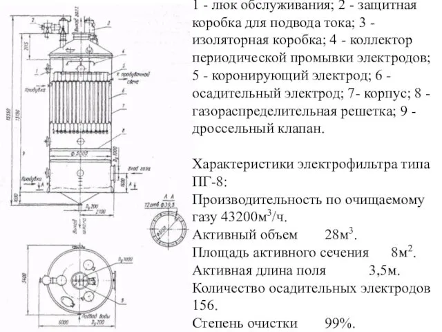 Рис.1.9. Электрофильтр ПГ-8: 1 - люк обслуживания; 2 - защитная