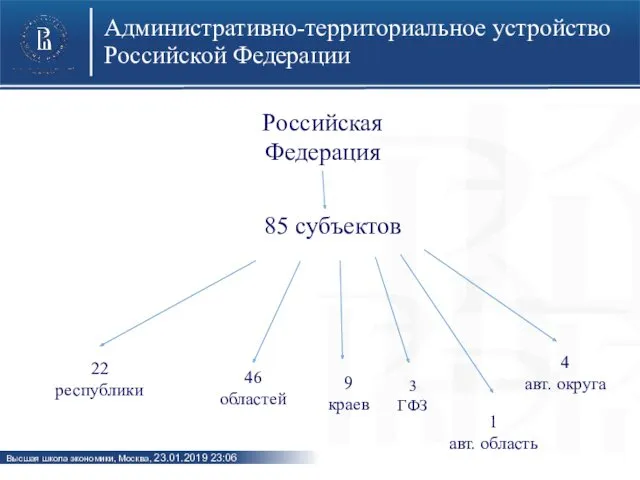 Административно-территориальное устройство Российской Федерации Российская Федерация 85 субъектов 22 республики