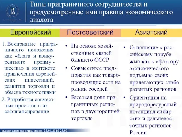 Типы приграничного сотрудничества и предусмотренные ими правила экономического диалога 1.