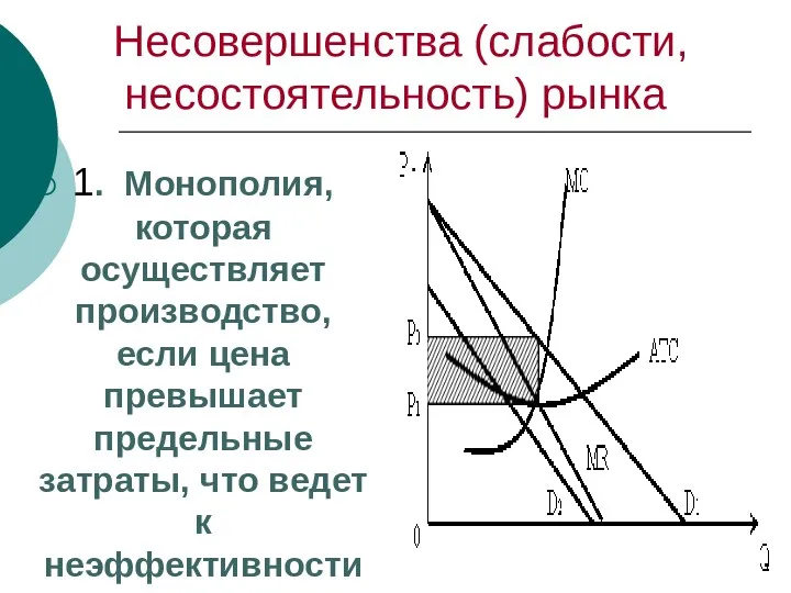 Несовершенства (слабости, несостоятельность) рынка 1. Монополия, которая осуществляет производство, если