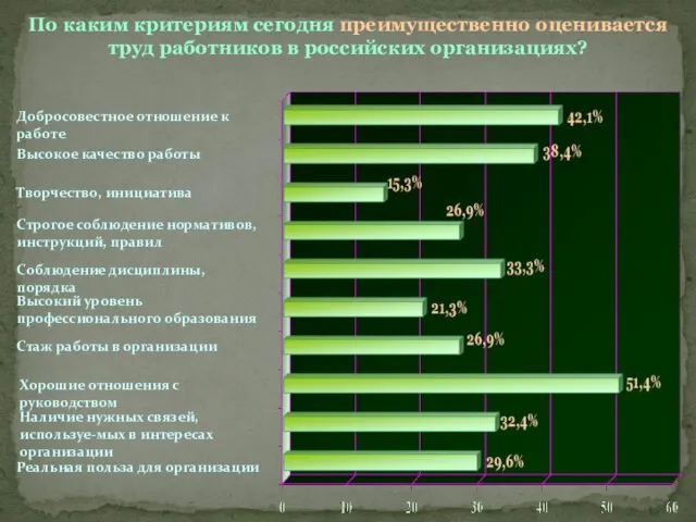 По каким критериям сегодня преимущественно оценивается труд работников в российских