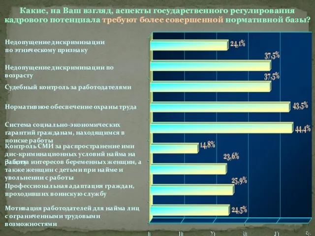 Какие, на Ваш взгляд, аспекты государственного регулирования кадрового потенциала требуют