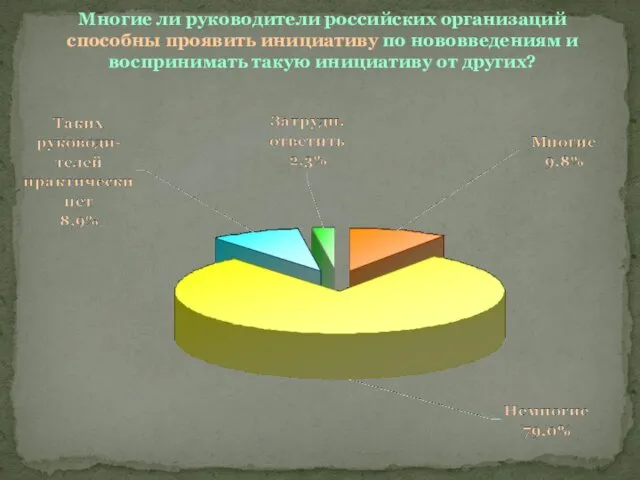 Многие ли руководители российских организаций способны проявить инициативу по нововведениям и воспринимать такую инициативу от других?