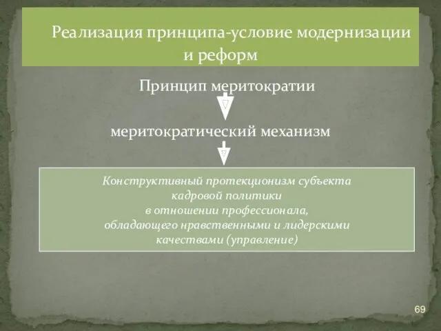 Принцип меритократии меритократический механизм Реализация принципа-условие модернизации и реформ Конструктивный