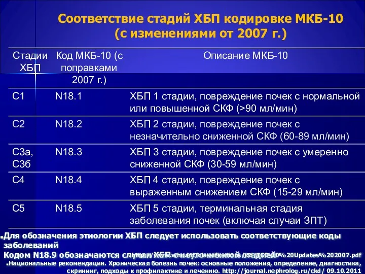 Соответствие стадий ХБП кодировке МКБ-10 (с изменениями от 2007 г.)