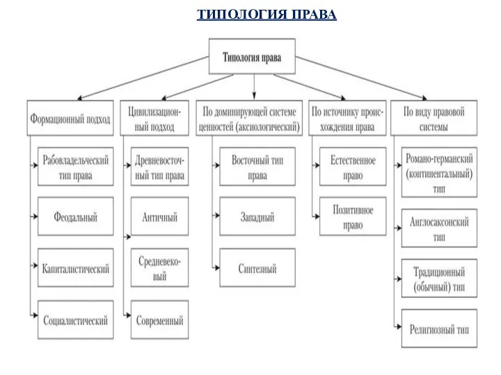 ТИПОЛОГИЯ ПРАВА