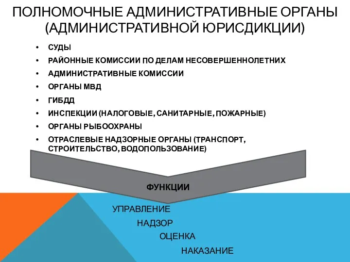 ПОЛНОМОЧНЫЕ АДМИНИСТРАТИВНЫЕ ОРГАНЫ (АДМИНИСТРАТИВНОЙ ЮРИСДИКЦИИ) СУДЫ РАЙОННЫЕ КОМИССИИ ПО ДЕЛАМ НЕСОВЕРШЕННОЛЕТНИХ АДМИНИСТРАТИВНЫЕ КОМИССИИ