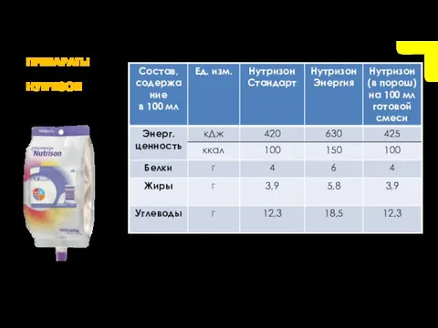 ПРЕПАРАТЫ НУТРИЗОН