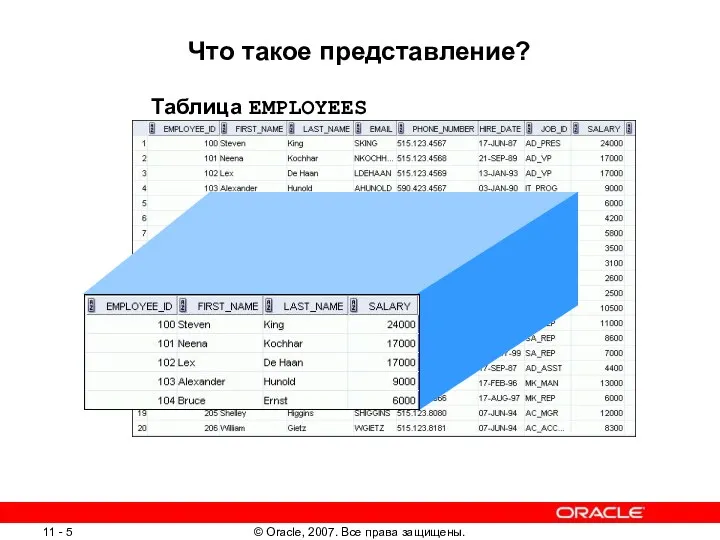 Что такое представление? Таблица EMPLOYEES