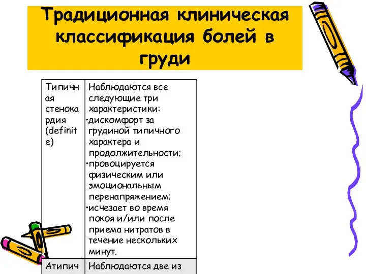 Традиционная клиническая классификация болей в груди