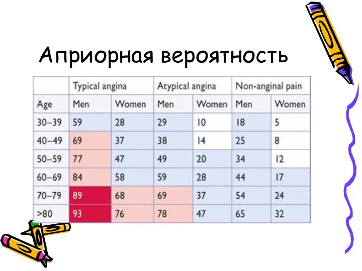 Априорная вероятность