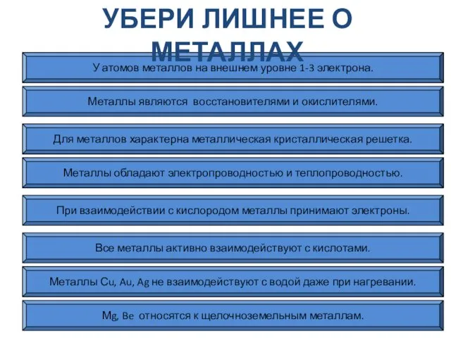 Металлы Сu, Au, Ag не взаимодействуют с водой даже при