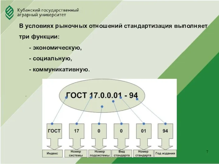 Юридический факультет . В условиях рыночных отношений стандартизация выполняет три