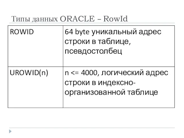 Типы данных ORACLE – RowId