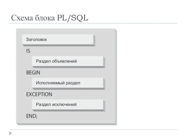 Схема блока PL/SQL