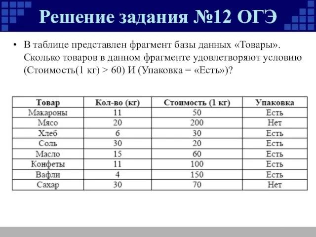 Решение задания №12 ОГЭ В таблице представлен фрагмент базы данных «Товары». Сколько товаров
