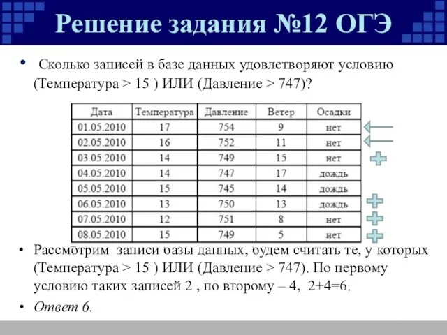 Решение задания №12 ОГЭ Сколько записей в базе данных удовлетворяют условию (Температура >